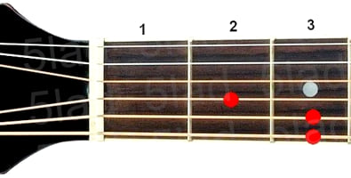 Аккорд Cmaj7 (Большой мажорный септаккорд от ноты До) для гитары
